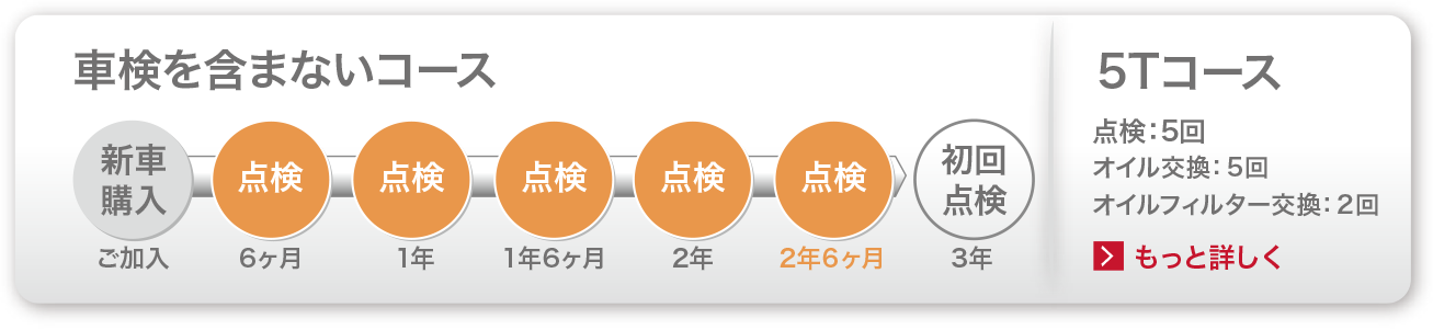 いつでもご加入できる様々なコース