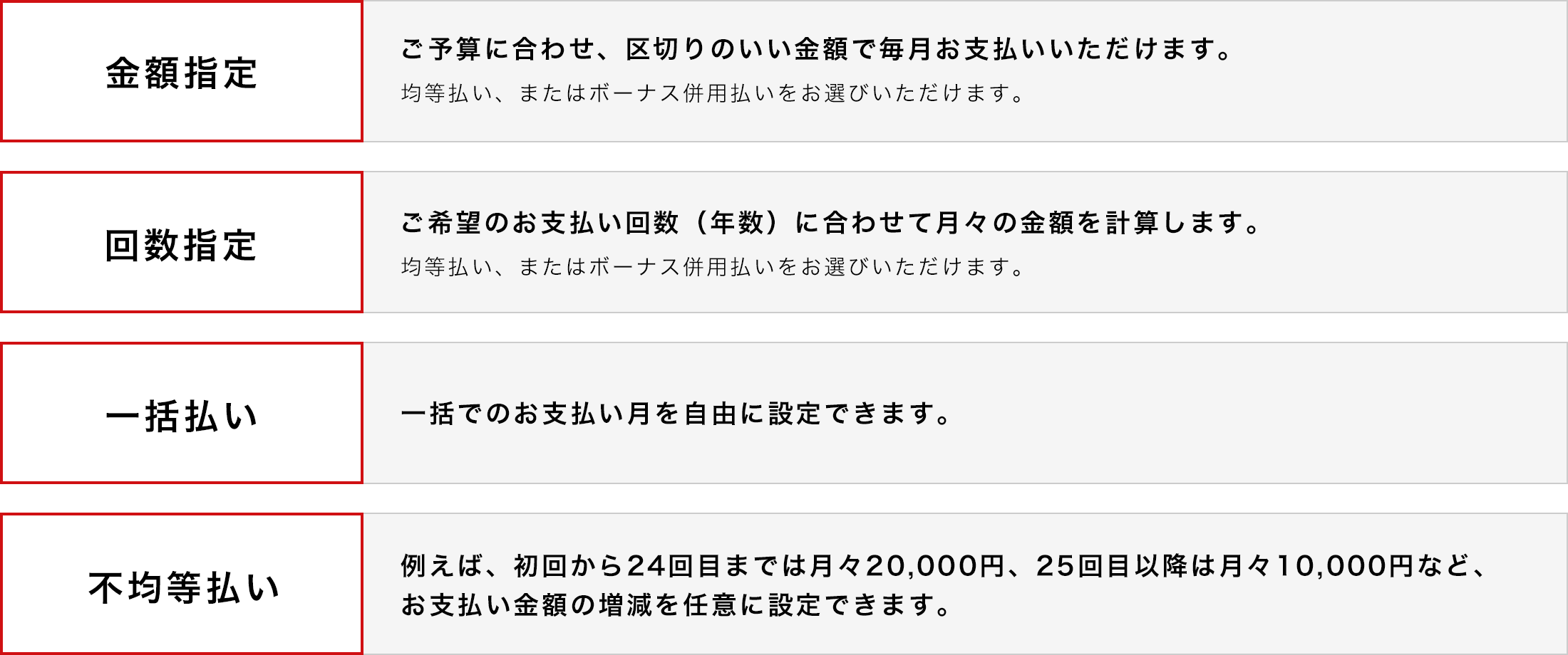 ニーズに合わせて選べる選べる4つのお支払い方法