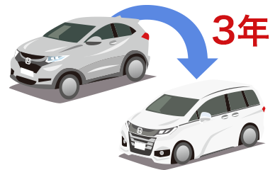 3年プランで新車に乗り継げば車検費用を払わずに済みます！