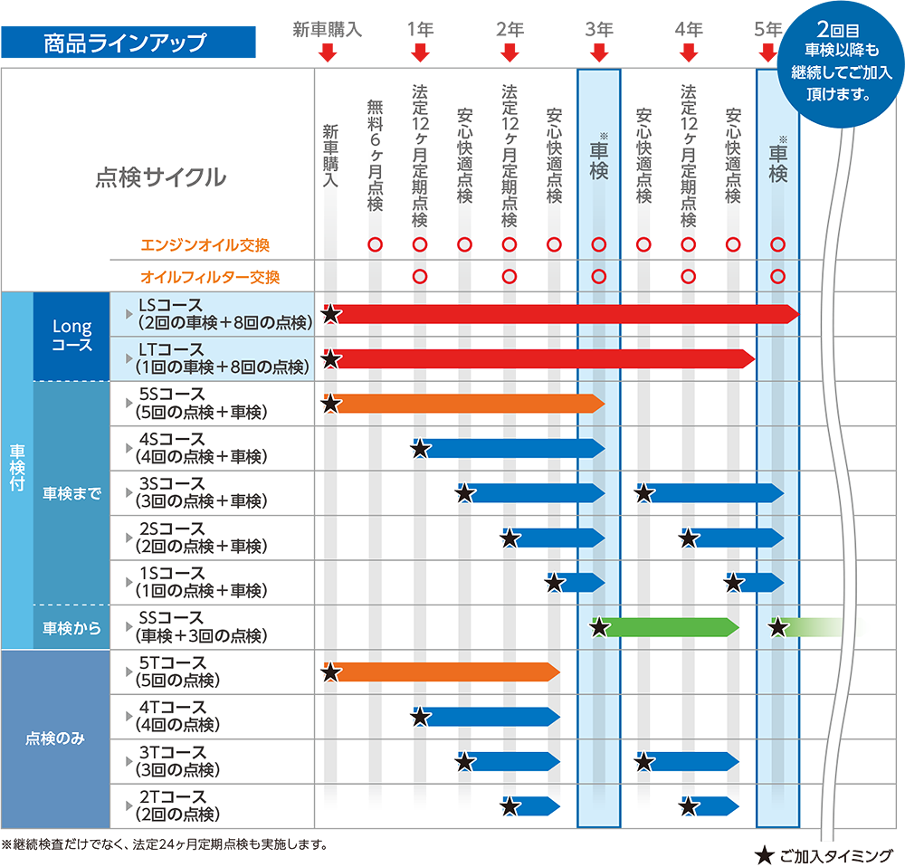 コース一覧